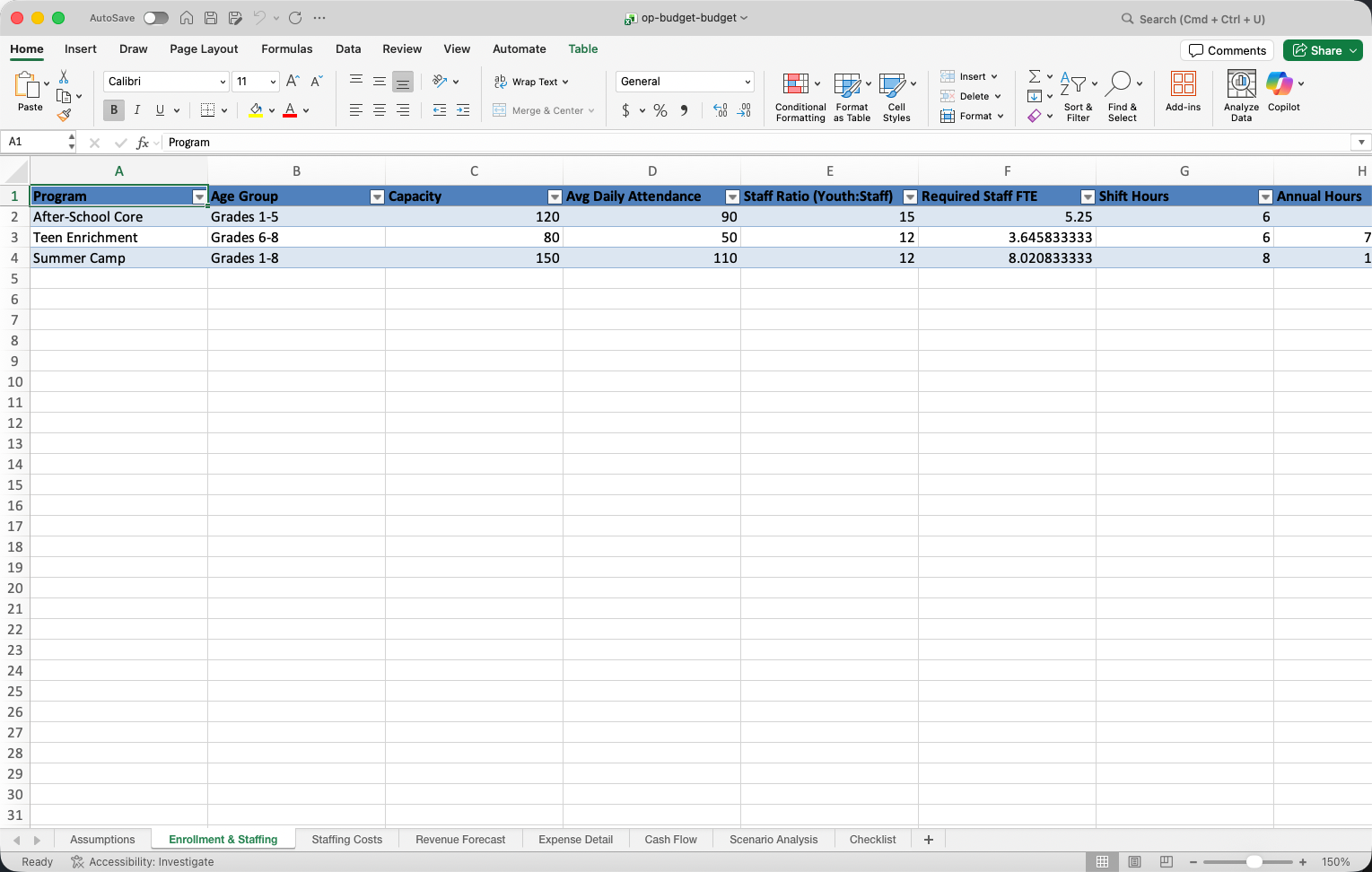 Op-Budget Staff Hours.png