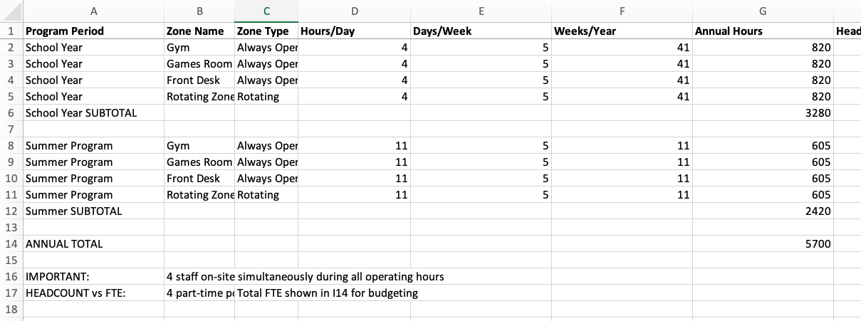 op-budget zone based staffing.png