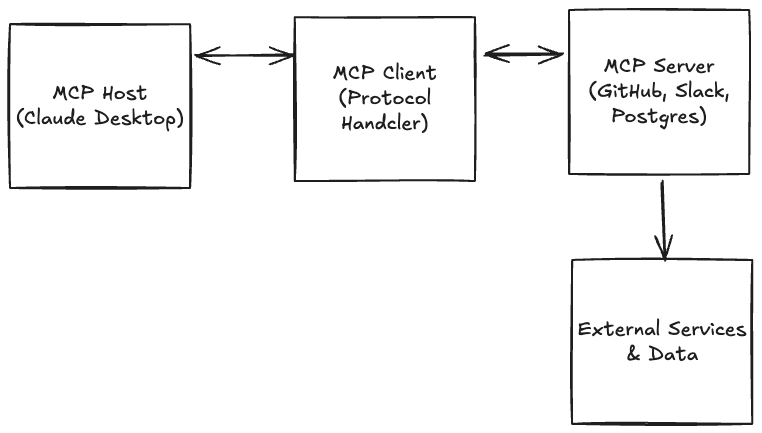 MCP System Diagram.png
