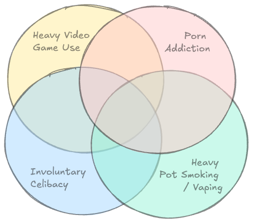 Overlapp of Missing Men Factors.png Overlapp of Missing Men Factors.