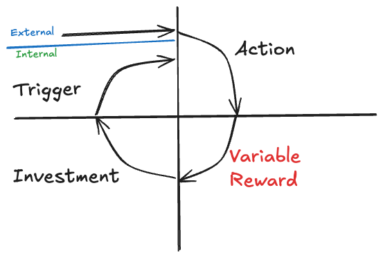 The Hooked Loop.png The Hooked Loop.