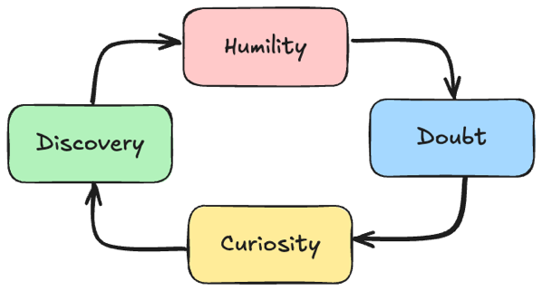 The Rethinking Cycle.